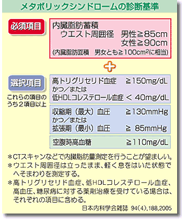 メタボリックシンドローム